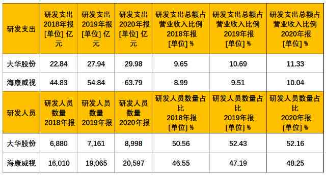 '智能AI赋能科技写作解决方案公司'