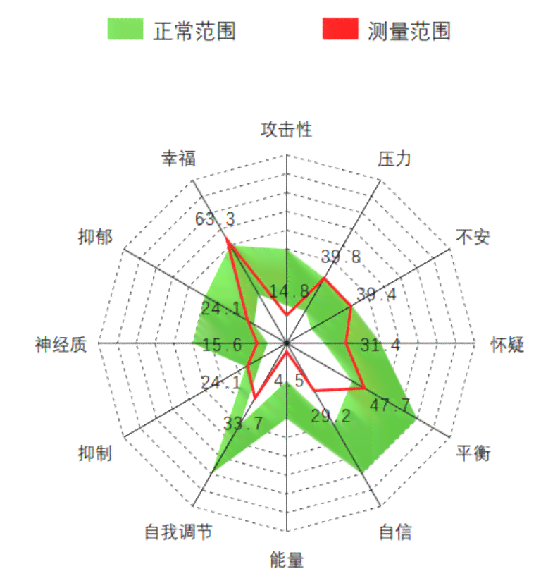 ai心理测试报告