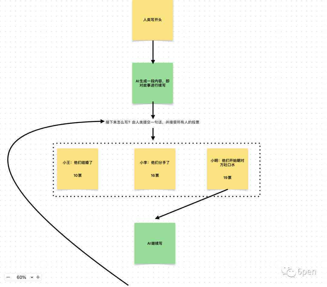 ai人创作教程：从入门到精通的详细步骤解析