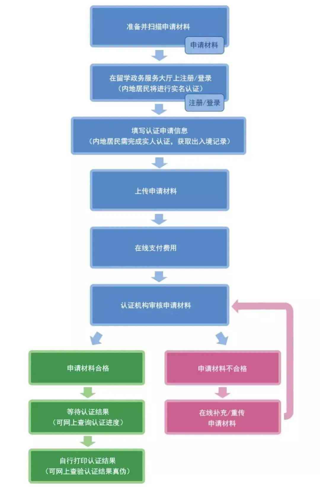 值班期间工伤认定的标准、流程与常见问题解析