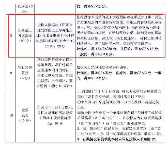 新规下值班遇害：工伤认定的具体标准与条件