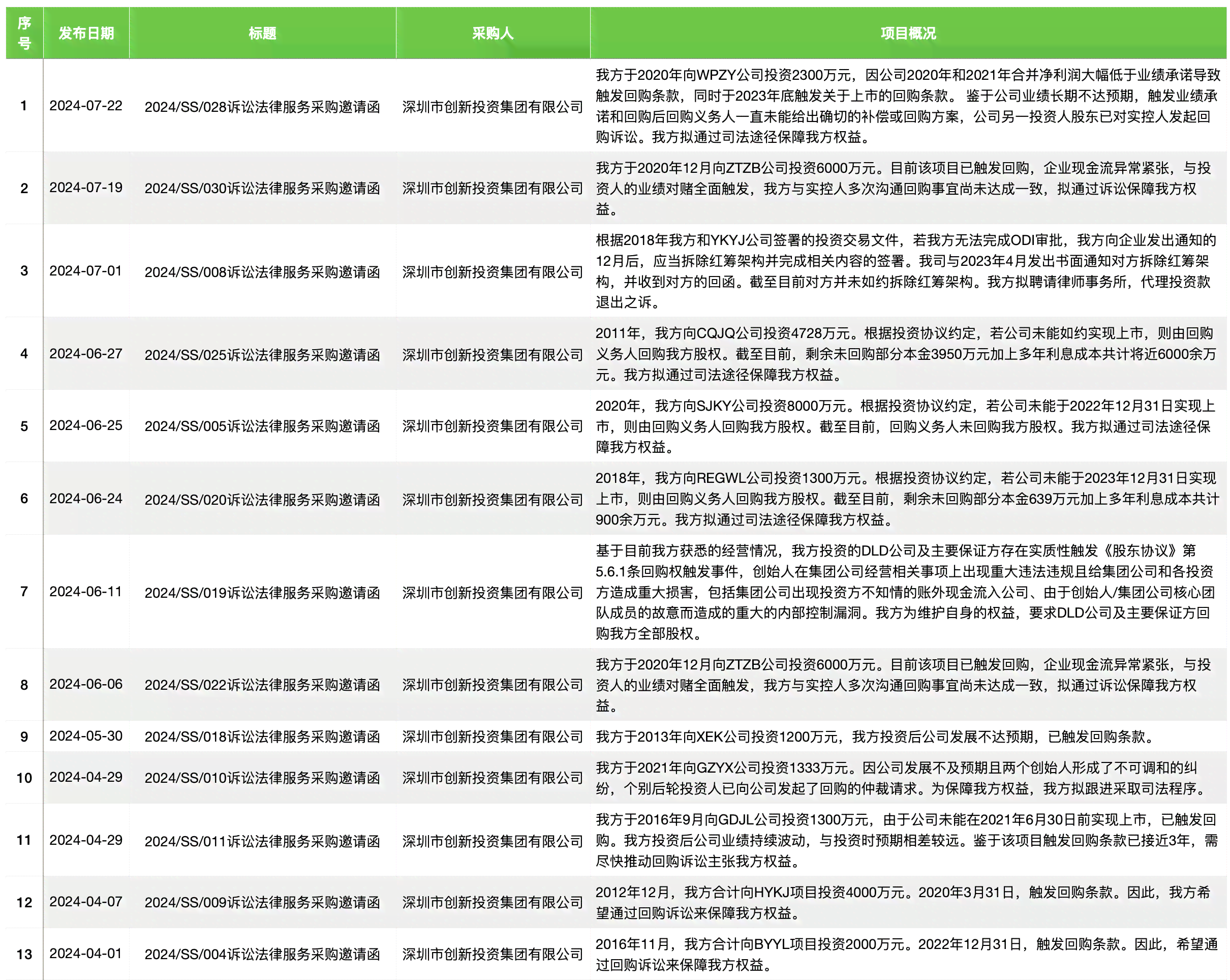 使用假名提起诉讼的合法性及法律风险分析