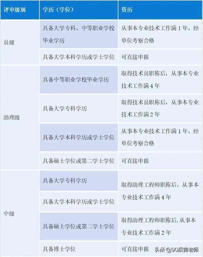 工伤等级标准认定：偏瘫职工伤残级别划分与评定准则