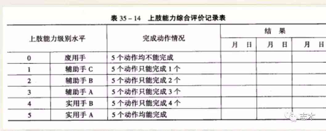 偏瘫患者等级评定标准与方法详析