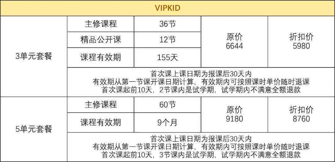 中午写什么作业效率高且选择，涵英语及其他科目