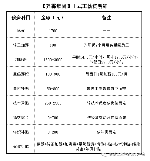 临时工一天工资多少钱？揭秘临时工收入与工作条件全解析
