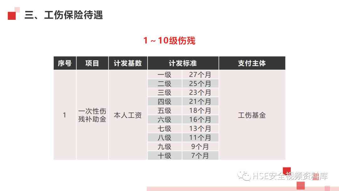 做完工伤认定怎么赔偿：工伤认定完成后赔偿流程与所需手续