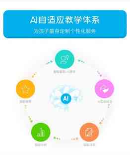 '智能易撰AI：文章创作与优化神器'
