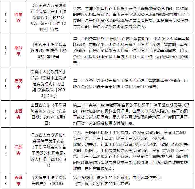 停工留薪期满未进行伤残鉴定：劳动者权益保障与应对策略解析