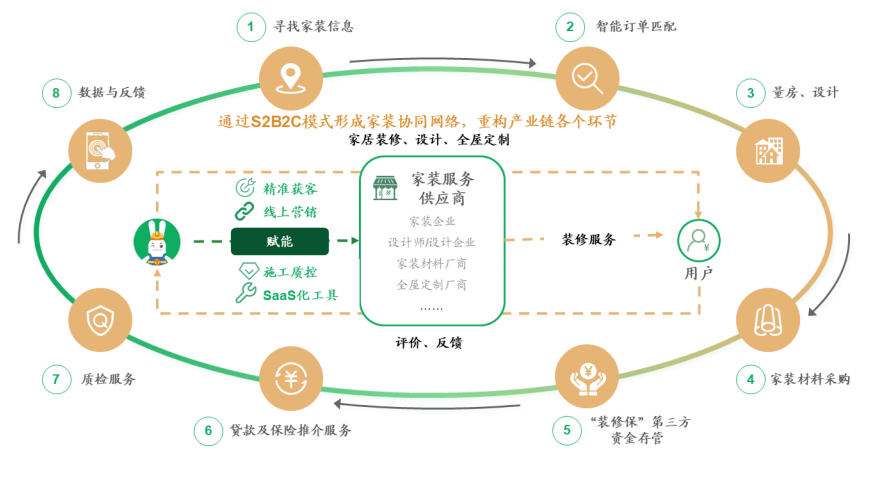 创新赋能：3D智能创意设计与建模平台