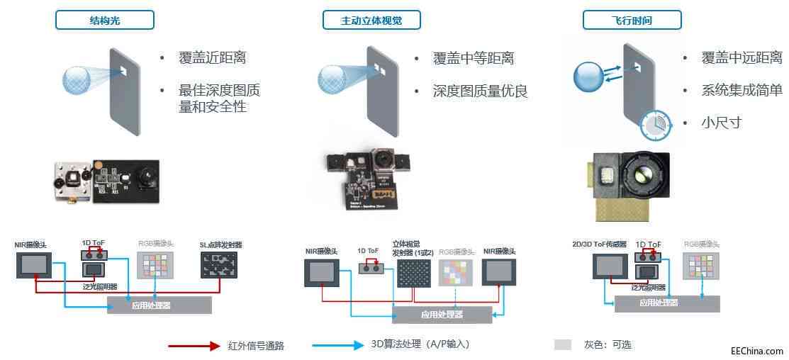 创新赋能：3D智能创意设计与建模平台
