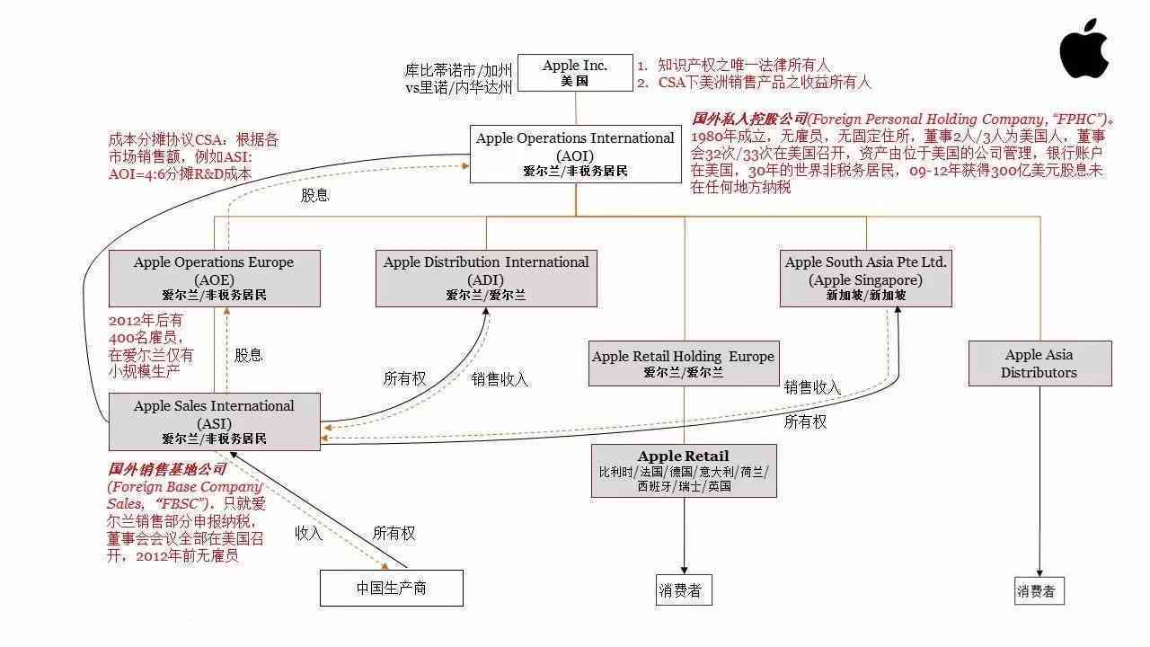 全面解析苹果公司：研究报告、案例分析及关键参考文献指南