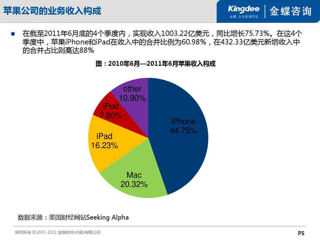 全面解析苹果公司：研究报告、案例分析及关键参考文献指南