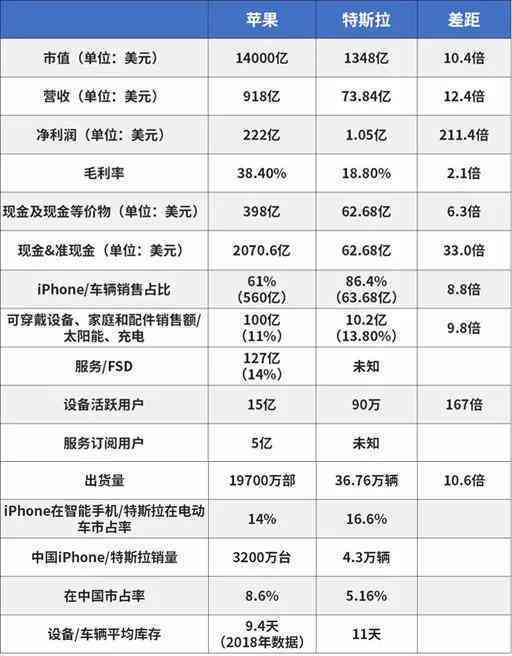 全面解析苹果公司：研究报告、案例分析及关键参考文献指南