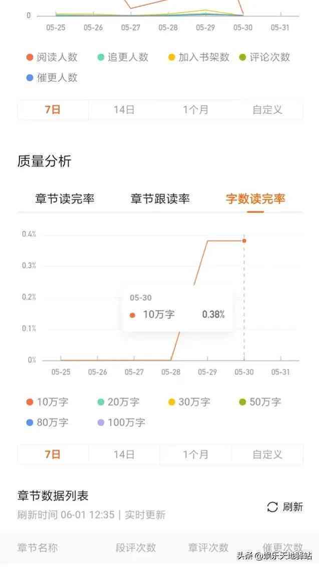 《全面解析番茄写作平台：从收益潜力到创作技巧，新手到大神的必备指南》