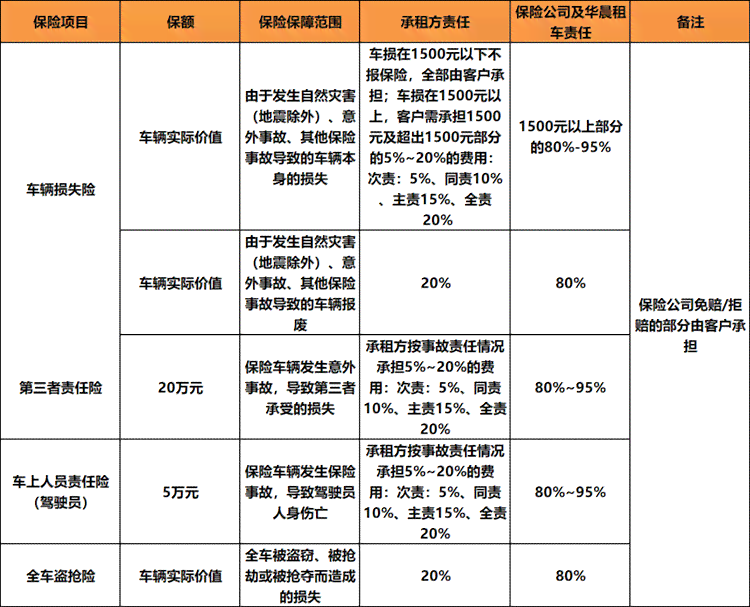 停车场受伤赔偿责任划分：依据标准与责任划分详表