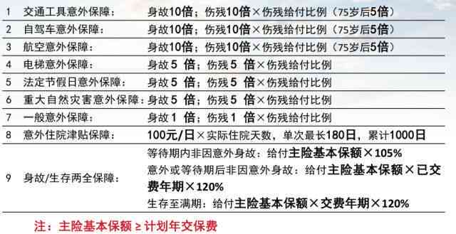 停车场受伤赔偿责任划分：依据及责任划分表详解