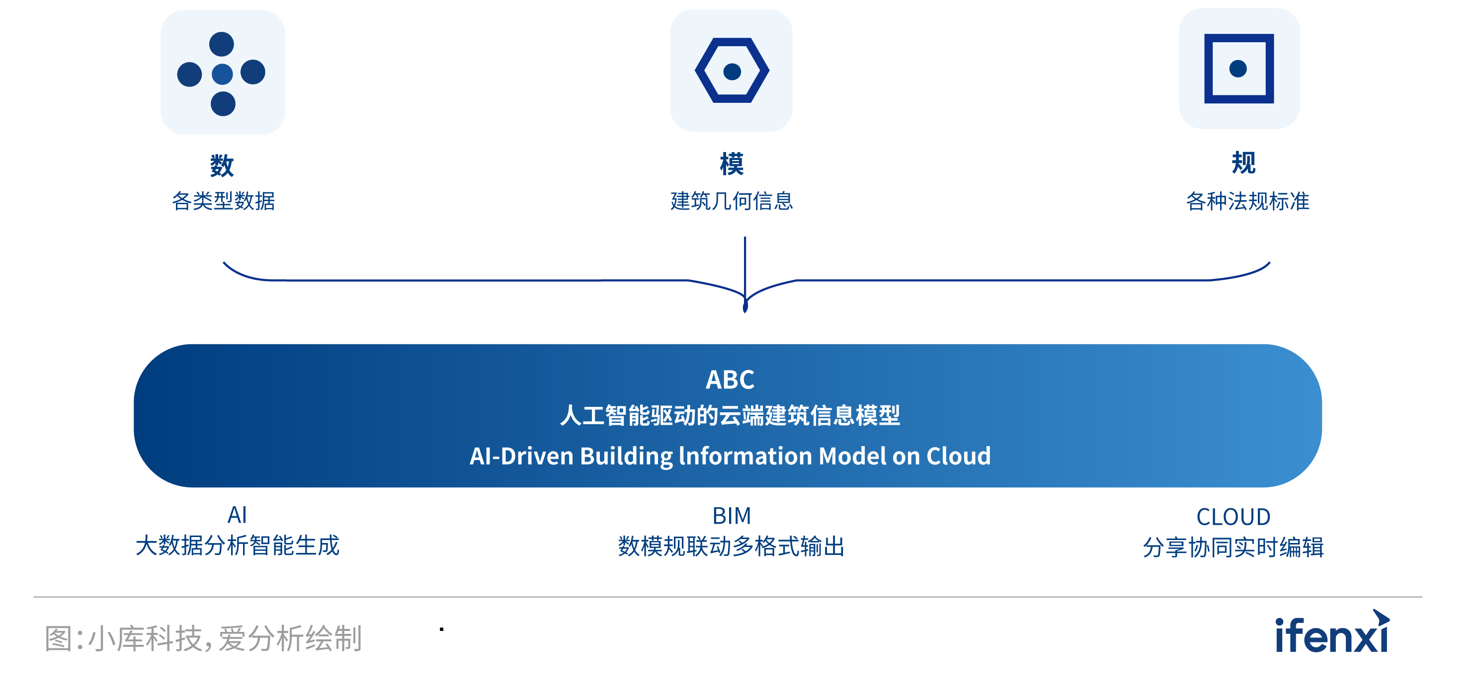 AI写房地产评估报告的软件推荐及报告制作指南