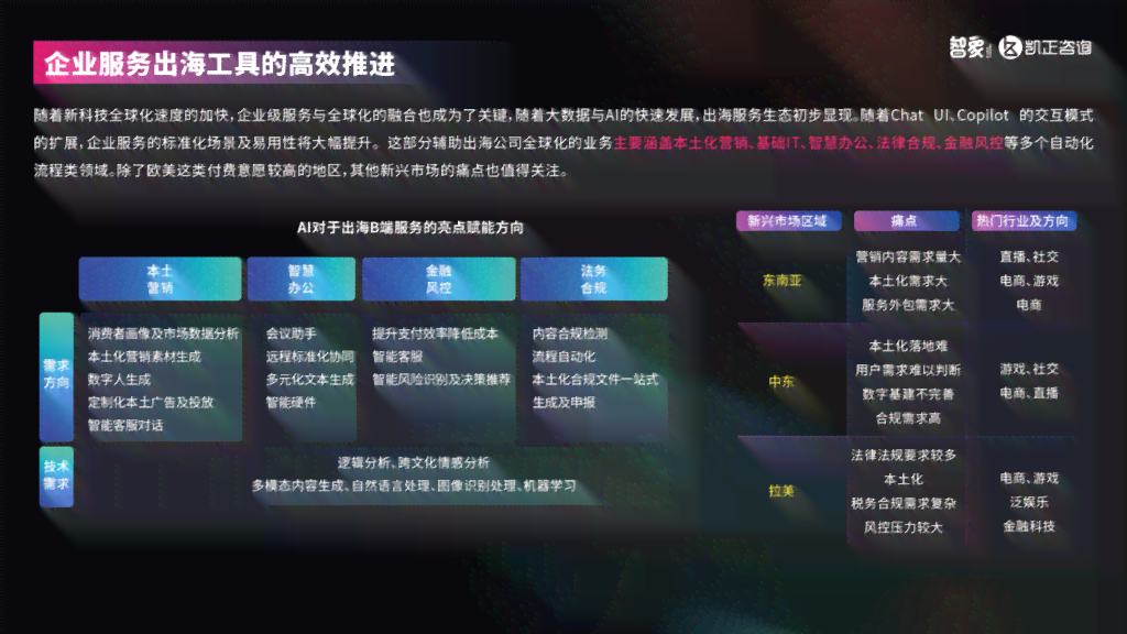 智慧洞察，信息领航——智象信息科技前沿