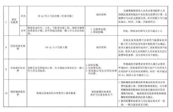 交通事故中停运损失与工伤赔偿金额的综合认定与计算指南