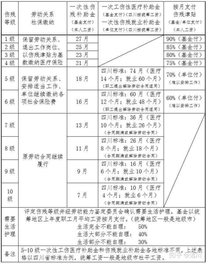 停运损失怎样认定工伤赔偿的标准及金额与赔偿依据
