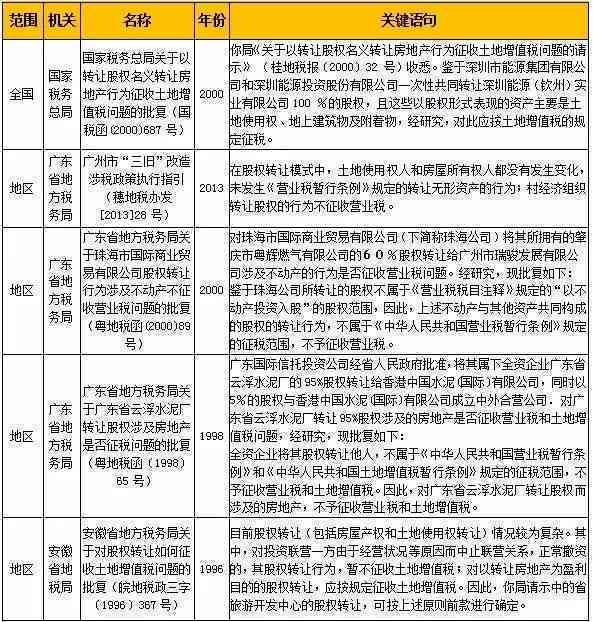 探讨偷税漏税行为与工伤等级认定的关联性