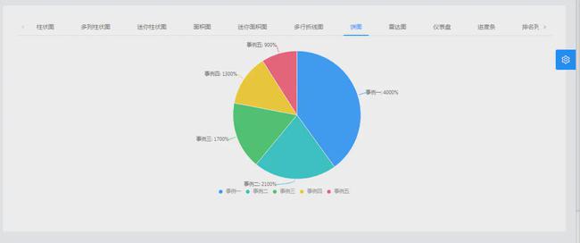 AI文案生成器GitHub开源项目：一键生成多样化创意内容与解决方案