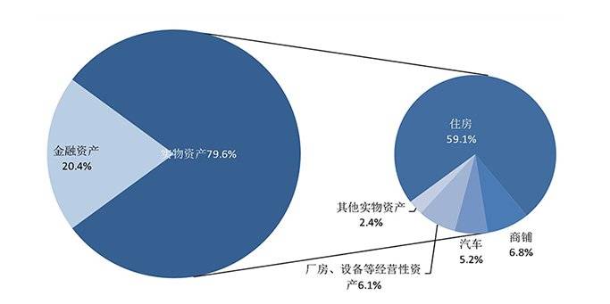 '个人生活与资产：僵尸企业带来的多重影响分析'