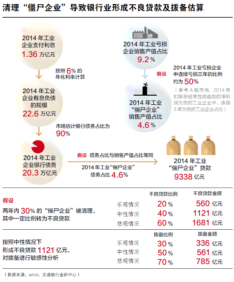 '个人生活与资产：僵尸企业带来的多重影响分析'