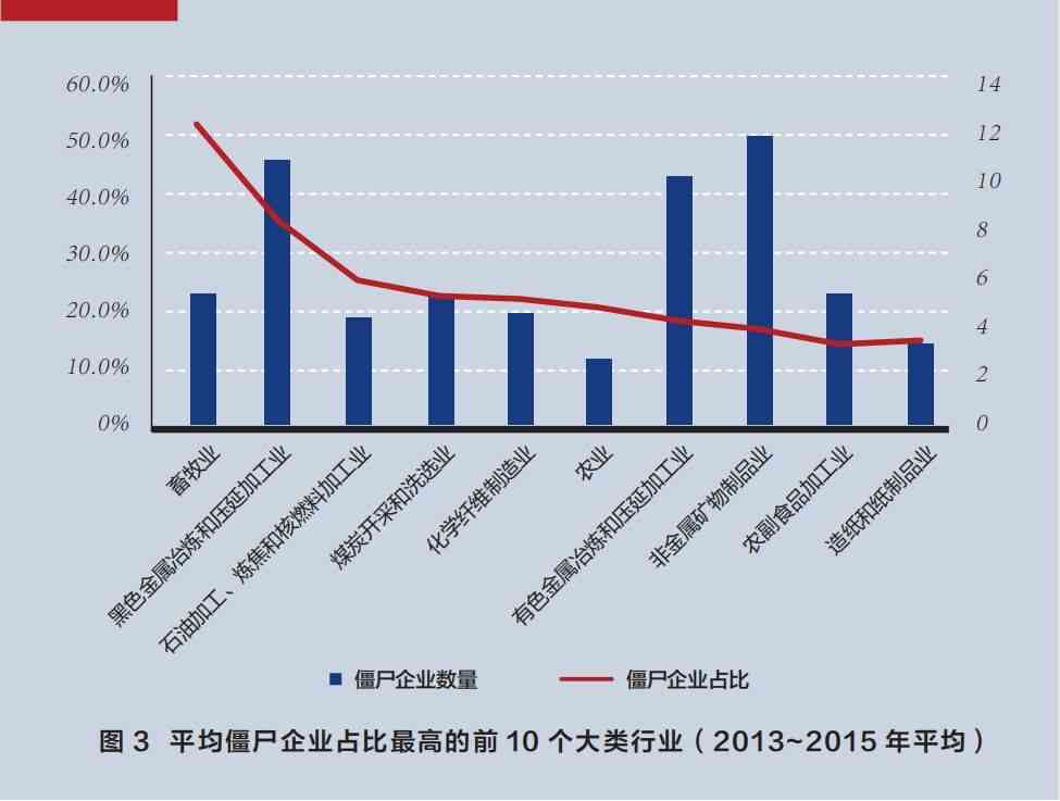 '个人生活与资产：僵尸企业带来的多重影响分析'