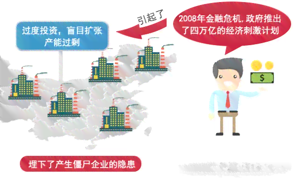 僵尸企业如何影响经济生态与行业前景