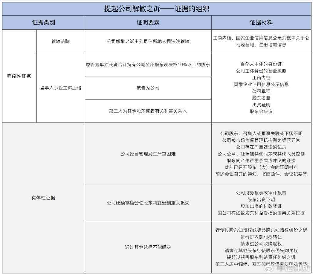 全面解析僵尸公司股东处理策略：责任追究、权益保护与清算退出路径