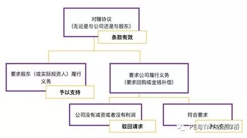 全面解析僵尸公司股东处理策略：责任追究、权益保护与清算退出路径