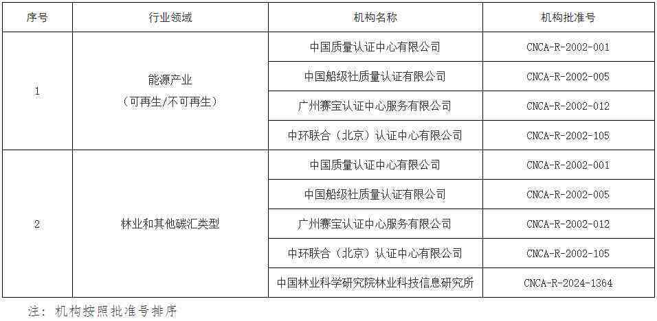 僵尸企业的认定标准：具体文件、网站、国资委及首都机场相关标准