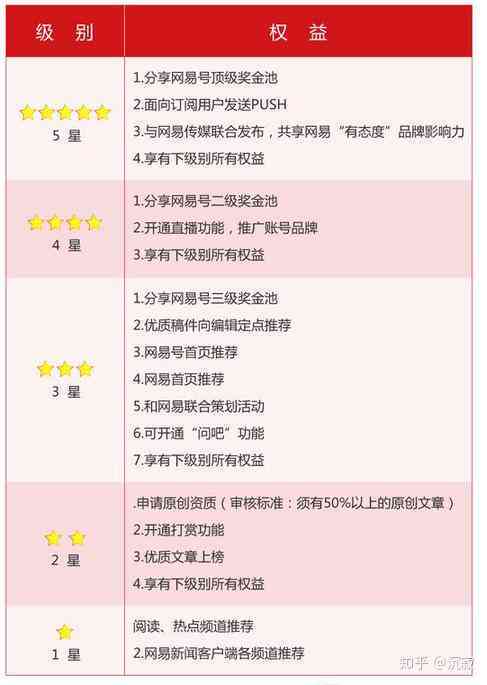 全球热门写作平台一览：全面解析与比较，助您找到创作环境