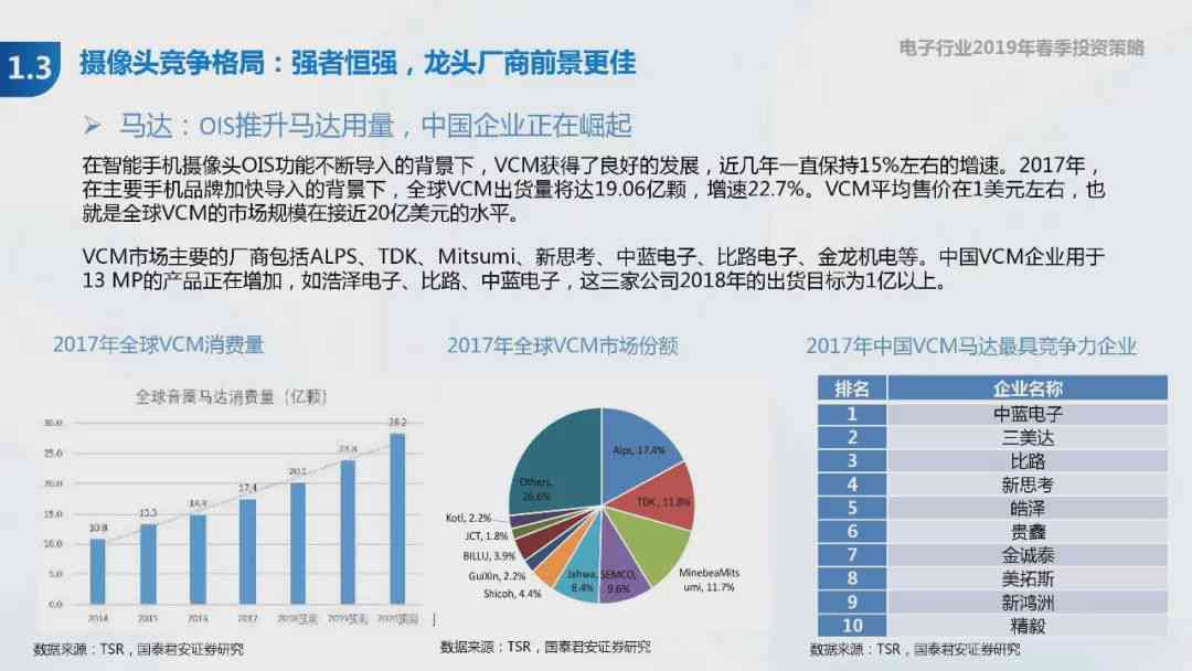 中国AI行业发展趋势与机遇：深度剖析市场动态与关键技术创新研究报告