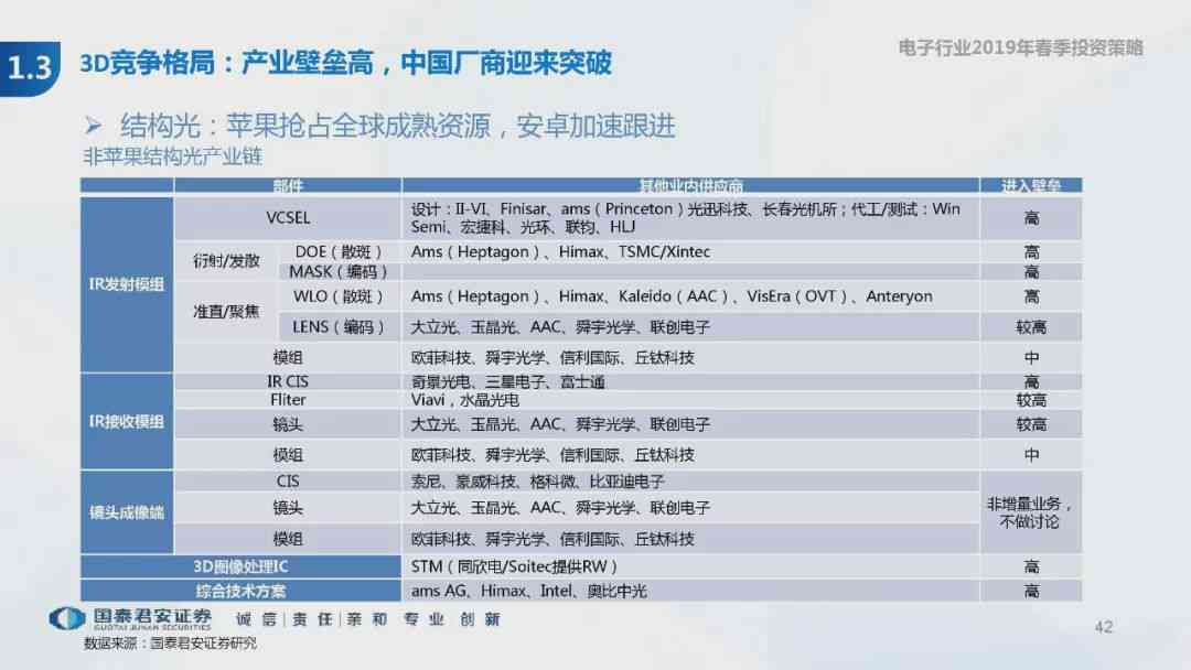中国AI行业发展趋势与机遇：深度剖析市场动态与关键技术创新研究报告