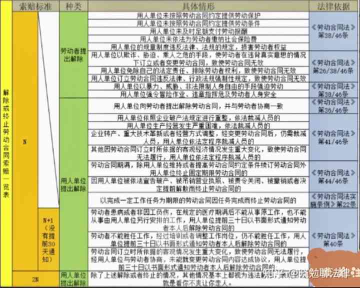 先仲裁再认定工伤吗合法吗怎么赔偿：劳动仲裁与工伤认定顺序及赔偿解析