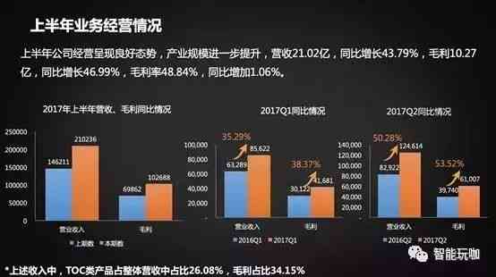 科大讯飞最新AI技术进展与内部报告深度查询