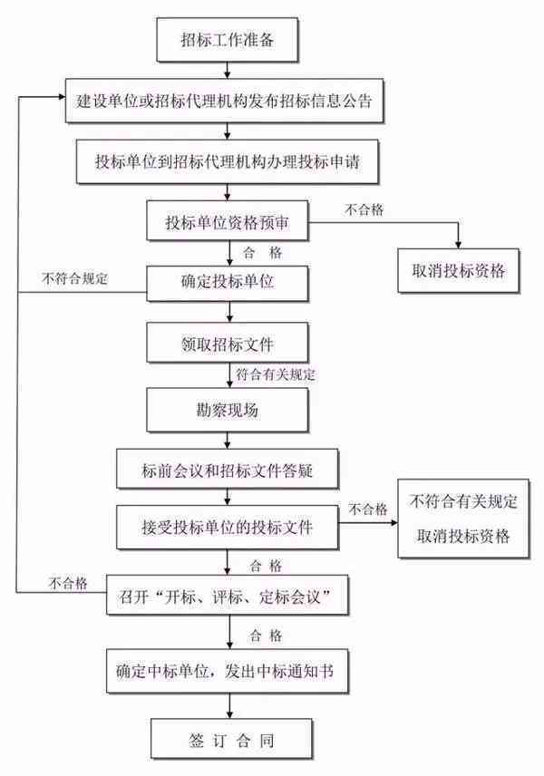 工伤处理流程解析：仲裁、鉴定先后顺序及必备步骤详解