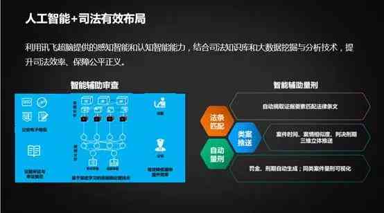 科大讯飞内部ai报告