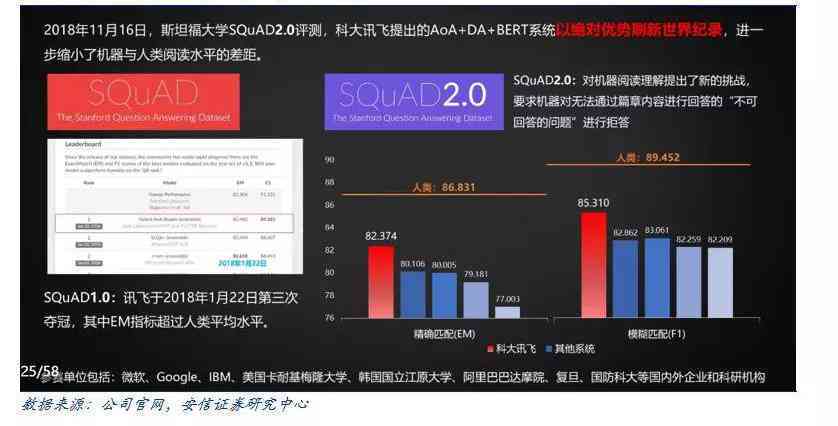 科大讯飞内部ai报告