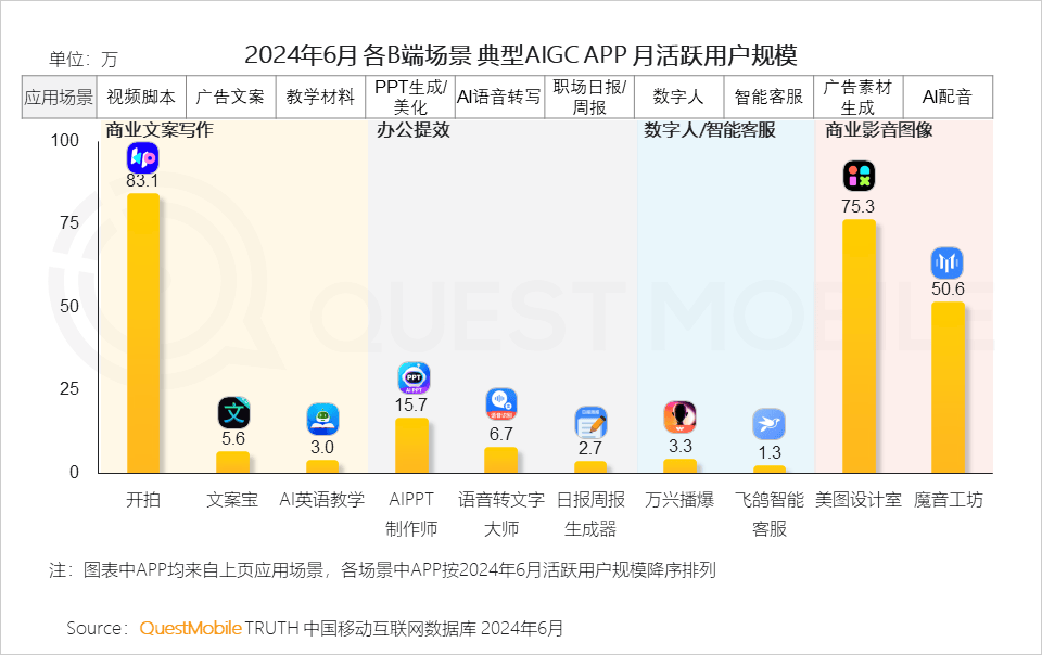 全面评测：2024年度国产AI文案软件Top榜单，满足各类创作需求
