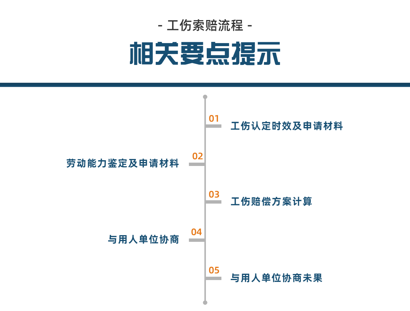 工伤索赔流程解析：仲裁与诉讼的选择与先后顺序指南