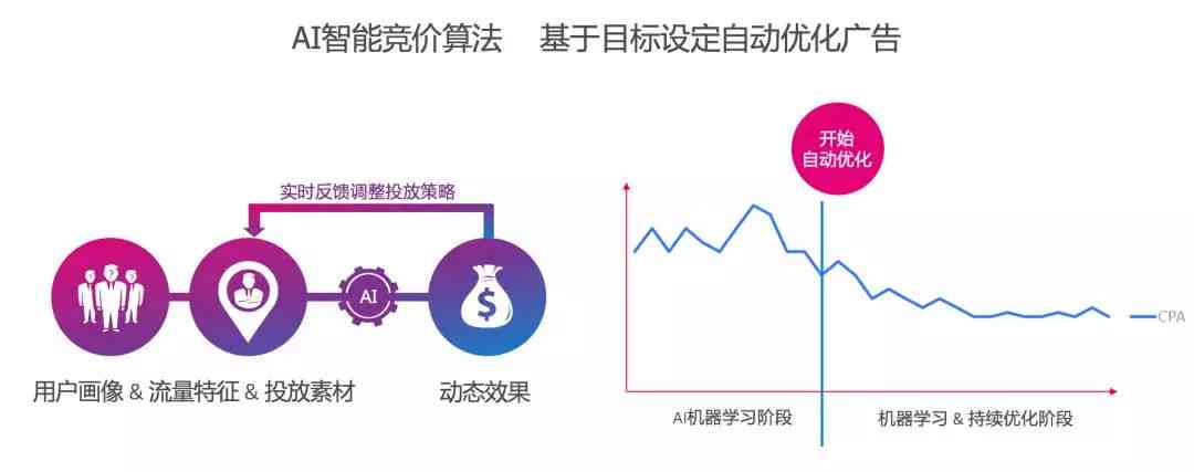 全面布局AI智能推广：打造个性化营销新元，赋能企业高效成长