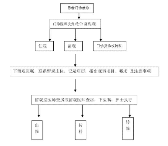 先住院再认定工伤可以吗：如何赔偿及报销流程解析