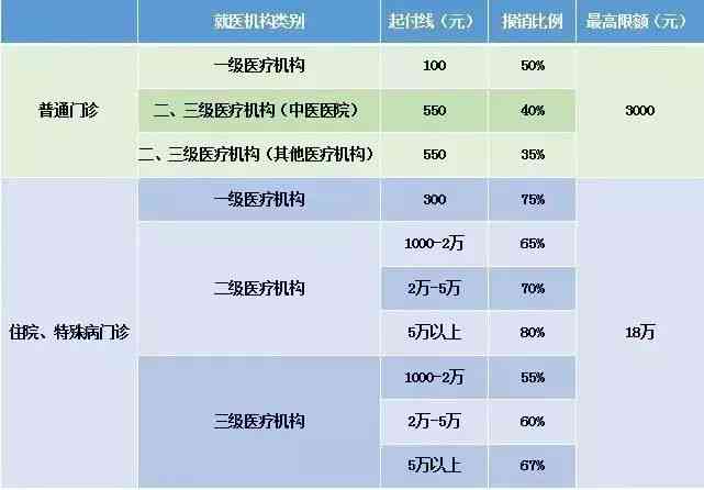 医保政策解读：特殊情况能否先行住院后报销？