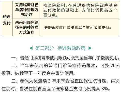 医保政策解读：特殊情况能否先行住院后报销？