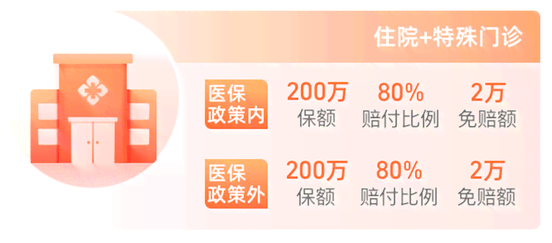 医保政策解读：特殊情况能否先行住院后报销？