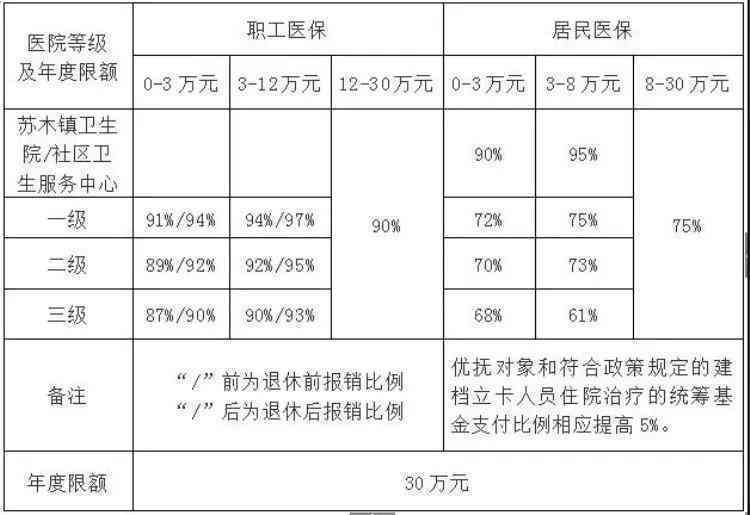 先住院后办理医保有用吗：报销流程及可能性解析